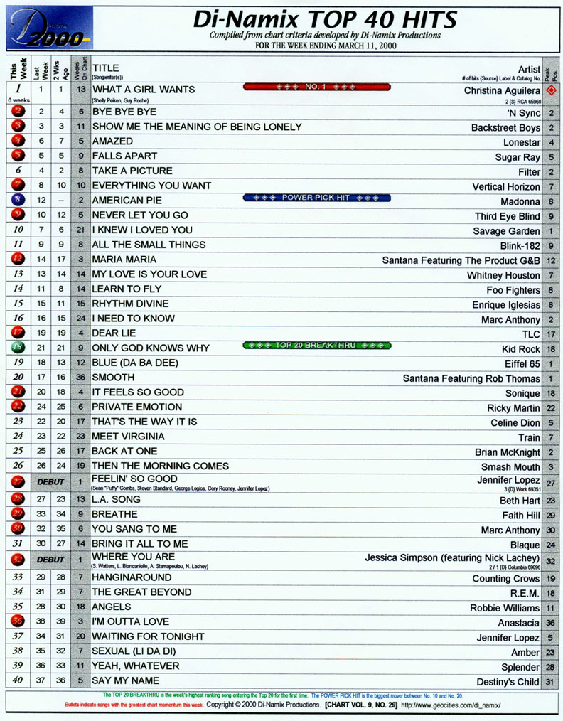 2001 Charts Top 40