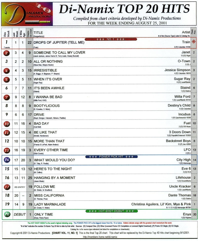 2001 Charts Top 40