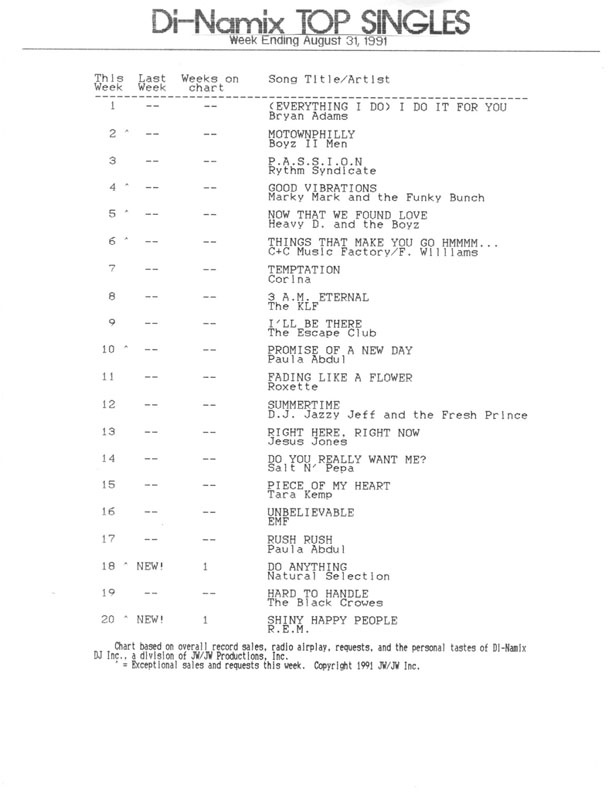 Music From 1991 Top Charts